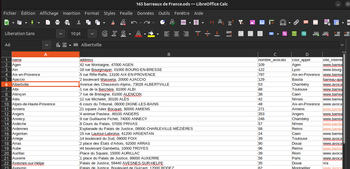 Tableur LibreOffice où j'entre, à la main, le nom des barreaux, leur adresse, le nombre d'avocats...